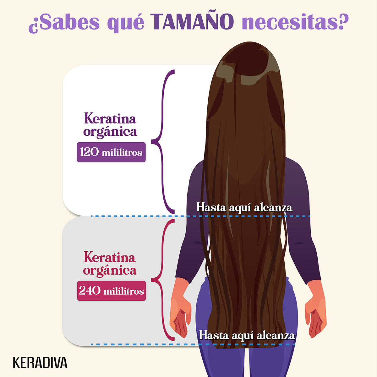 Organic Keratin Smooth System 